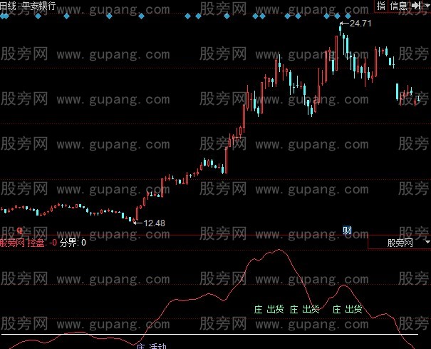 同花顺坐庄指标公式