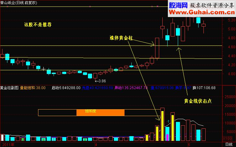 打劫黄金线反弹在眼前（精华必读）