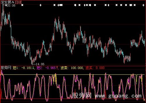 大智慧短波买卖指标公式