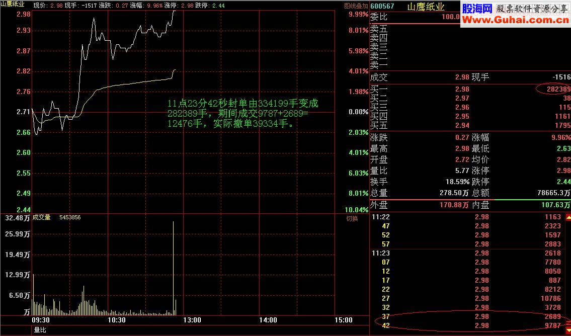 盘口语言之涨停板出货