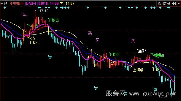 同花顺极品操盘线主图指标公式