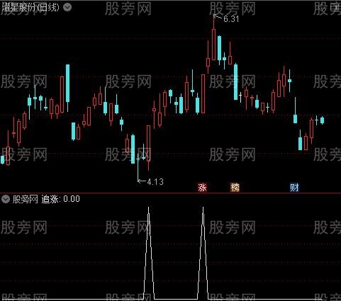 追涨停之追涨选股指标公式