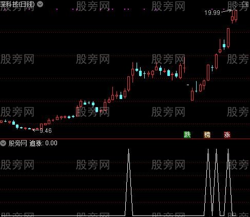 角买主图之追涨选股指标公式