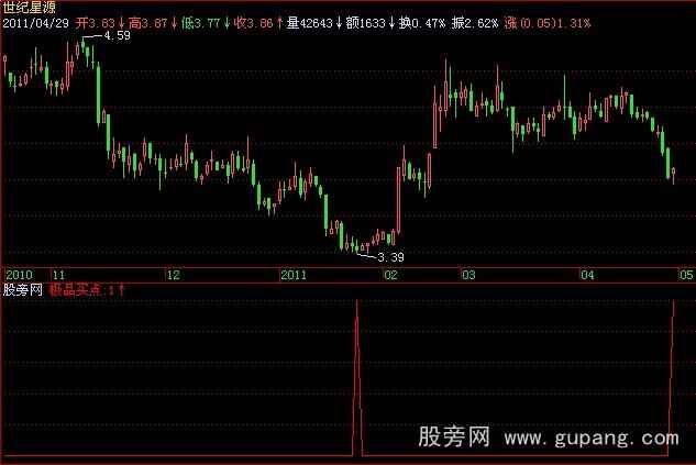 飞狐极品买点指标公式