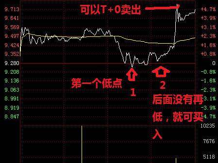 股票做T技巧 详细图解