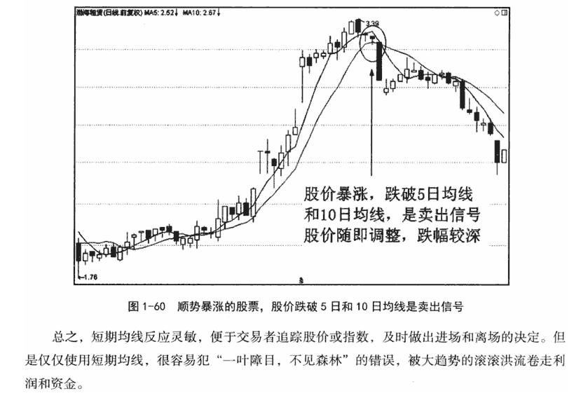 短期中期和长期均线1