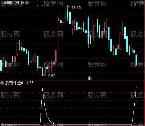 暴涨2号之选股指标公式