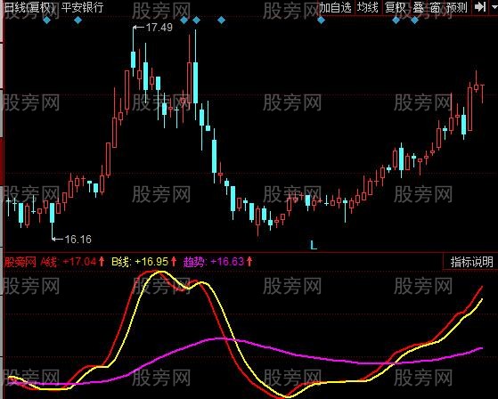 同花顺三叶菩提指标公式