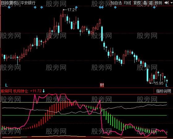 同花顺机构趋势指标公式