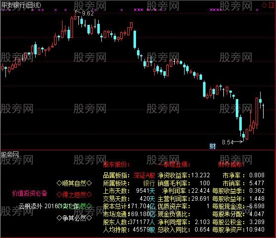 通达信财务季报指标公式