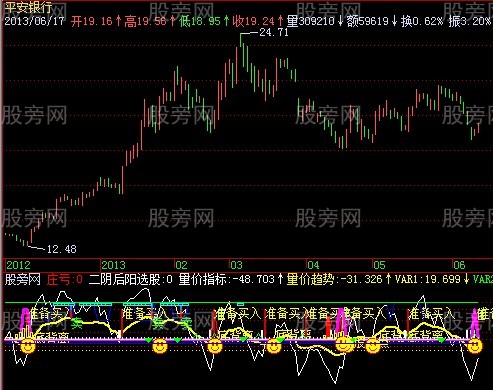 飞狐10个买卖点指标公式