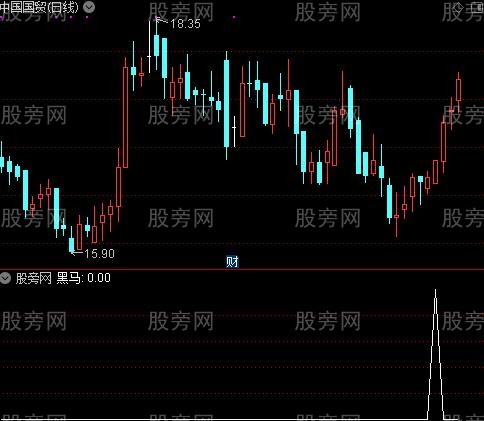 黑马线趋势之黑马选股指标公式