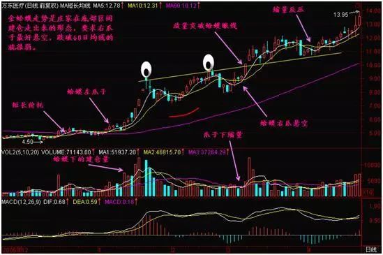 用这种“简单”方法：“3阴不吃1阳买，3阳不吃1阴卖”