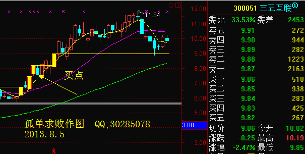 [转载]龙头股连续涨停首次调整买入法 - 天马行空 - 大道至简 ，快乐股道！