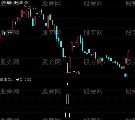 珍藏超跌之长买选股指标公式