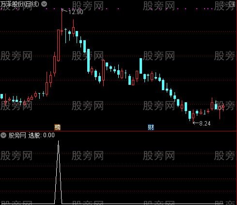 节节升高之选股指标公式