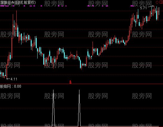 通达信寻底超准选股指标公式