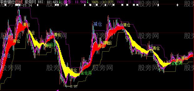 大智慧安全操作主图指标公式