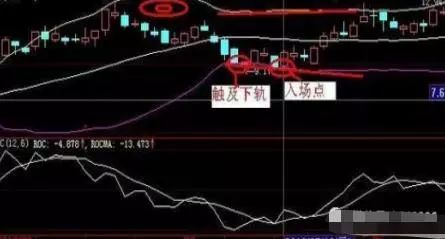 上万次实盘验证：但凡“MACD+布林线”双剑合璧，定是翻倍黑马股