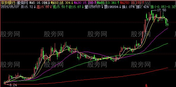 飞狐三浪启动主图指标公式