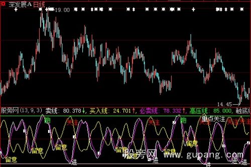 通达信高压线触底线指标公式