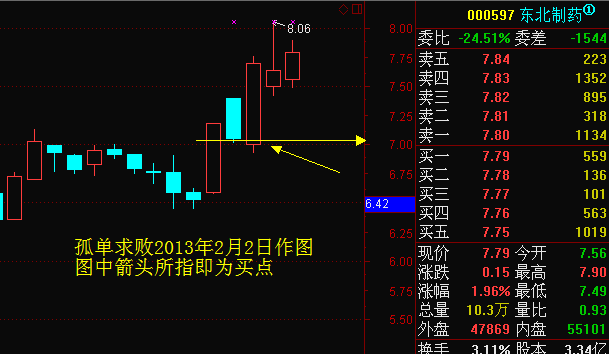 涨停板技巧——黑太阳高飞选股技巧_好过些_新浪博客 - 天马行空 - 大道至简 ，快乐股道！