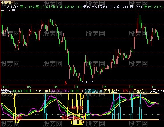 飞狐天下第一指标公式