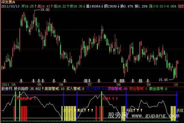 飞狐玄黄顶底指标公式