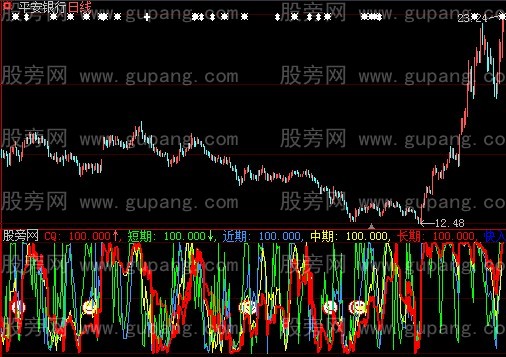 大智慧股经偷机指标公式