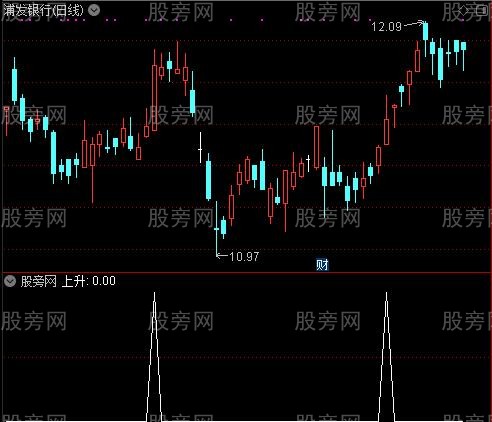 直线拉升之45上升选股指标公式