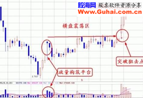 短线形态分析与短线狙击点详解