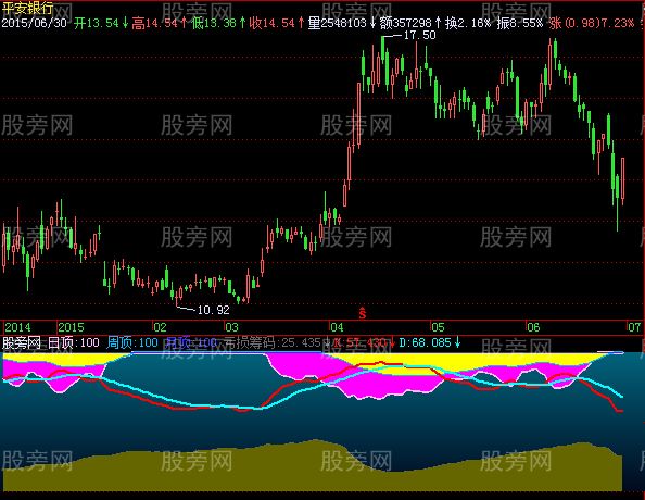 飞狐亏损筹码指标公式