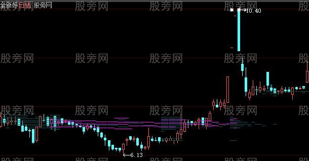 大智慧筹码雨主图指标公式