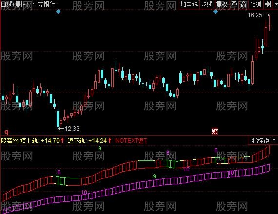 同花顺九转轨道指标公式