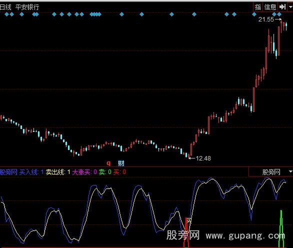 同花顺大涨买入指标公式