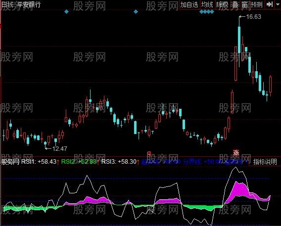 同花顺RSI背离买卖指标公式