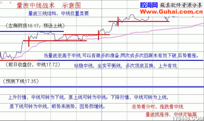 倾斜精准线,复合精准线