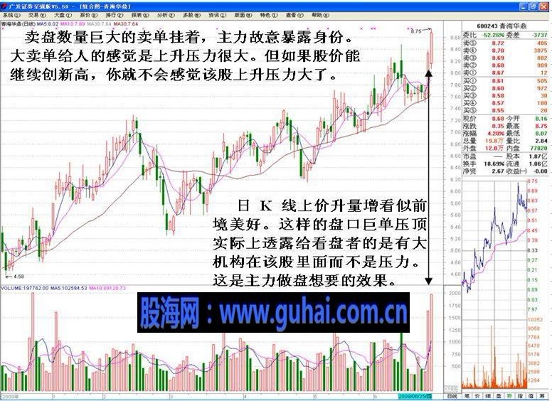 看盘绝招图解教程--庄家新型诱多手法 