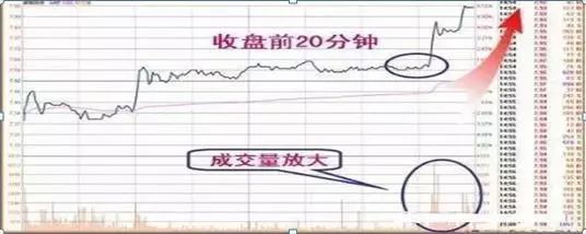 尾盘30分钟才是高手买票的黄金时刻，精准判第二日涨跌，只需牢记这四大收盘语言