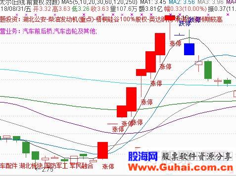 两个八连板股票的涨停基因与打板技巧（图解）