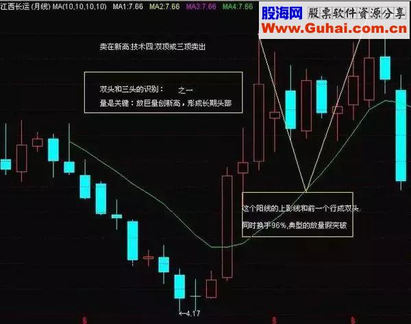 高手都是这样规避出货的