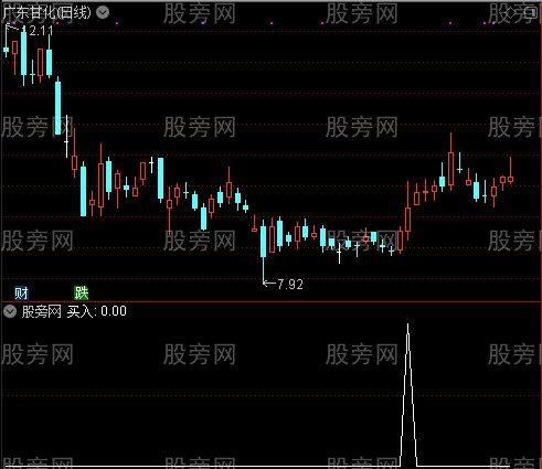 机构预测之买入选股指标公式