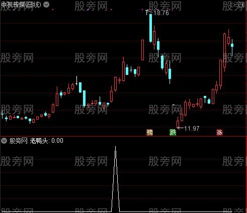 强烈关注主图之老鸭头选股指标公式