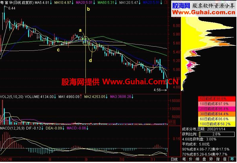 新生300天图解教程 第163节：致命小铡刀