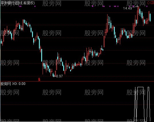 通达信稳妥抓大阳选股指标公式