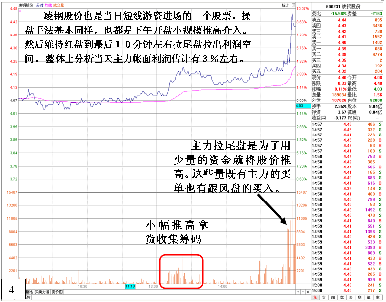 金印组合 游资机构超短线套利手段