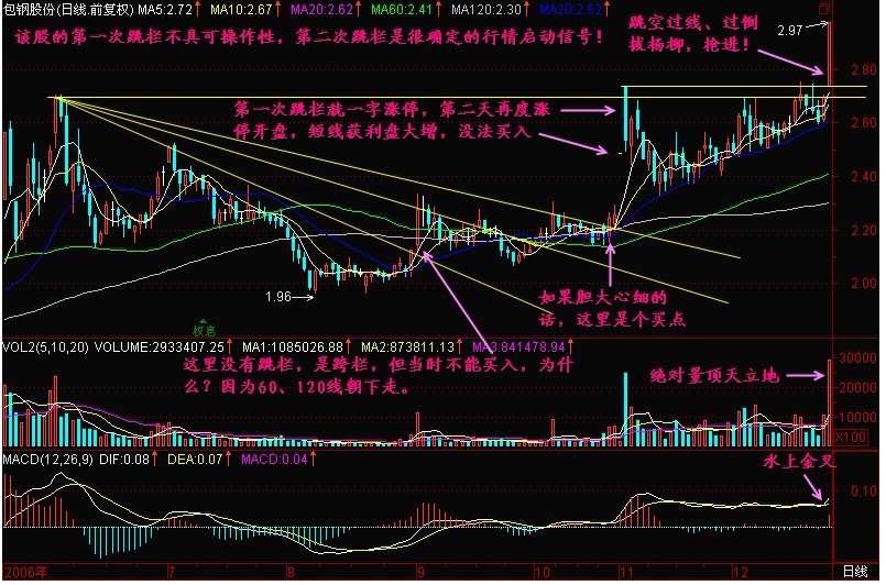 新生300天图解教程 第153节：黑马跳栏