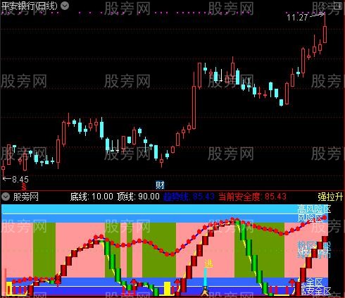 通达信黄金梯战神指标公式