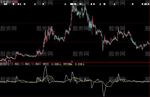 大智慧成交量价格确认指标公式