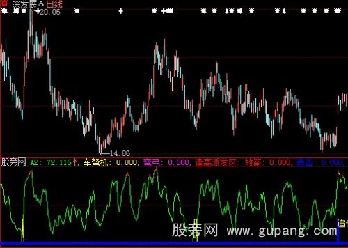 大智慧弯弓放箭追击指标公式